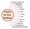 Causes for Eye Redness