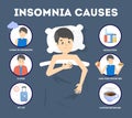 Causes of insomnia infographic. Stress and health problem