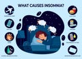 Causes of insomnia. Sleep disorder poster, girl cant sleep and reasons of insomnia vector infographic illustration