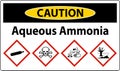 Caution Aqueous Ammonia GHS Sign On White Background