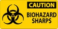 Caution Biohazard Label, Biohazard Sharps