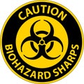 Caution Biohazard Label, Biohazard Sharps