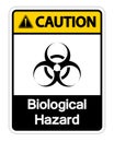 Caution Biological Hazard Symbol Sign Isolate On White Background,Vector Illustration Royalty Free Stock Photo