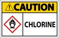 Caution Chlorine Oxidizer GHS Sign On White Background