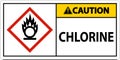 Caution Chlorine Oxidizer GHS Sign On White Background