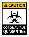Caution Coronavirus Quarantine Sign Isolated On White Background,Vector Illustration EPS.10 Royalty Free Stock Photo