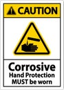 Caution Hand Protection Must Be Worn Sign On White Background