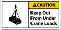 Caution Keep Out From Under Crane Loads Sign