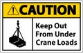 Caution Keep Out From Under Crane Loads Sign