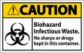 Caution Label Biohazard Infectious Waste, No Sharps Or Drugs Kept In This Container