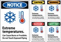 Caution Sign Extreme Temperatures, Can Cause Burns or Frostbite, Do not Touch Exposed Piping