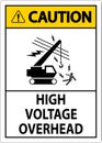 Caution Sign High Voltage Overhead Royalty Free Stock Photo