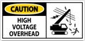 Caution Sign High Voltage Overhead Royalty Free Stock Photo