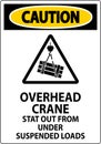 Caution Sign, Overhead Crane Suspended Loads
