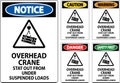 Caution Sign, Overhead Crane Suspended Loads