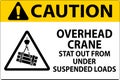 Caution Sign, Overhead Crane Suspended Loads