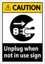 Caution Unplug When Not In Use Symbol Sign Royalty Free Stock Photo