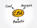 CBA - Cost-benefit Analysis acronym, business concept Royalty Free Stock Photo