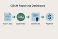 CBAM reporting dashboard visual showing flow from import data through CO2e factor to certification and payment Royalty Free Stock Photo