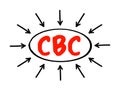 CBC Complete Blood Count - blood test used to evaluate your overall health and detect a wide range of disorders, acronym text with