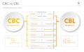 CBC vs CBL, Cannabichromene vs Cannabicyclol horizontal business infographic