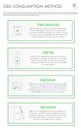 CBD Consumption Method vertical business infographic