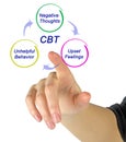 CBT Diagram Royalty Free Stock Photo