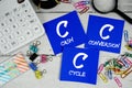CCC Cash Conversion Cycle text phrase of business and financial concept Royalty Free Stock Photo