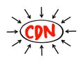 CDN - Content Delivery Network is a geographically distributed network of proxy servers and their data centers, acronym concept