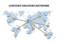 CDN content delivery network for information distribution outline concept