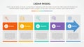 CEDAR feedback model infographic concept for slide presentation with big box and arrow hover with 5 point list with flat style