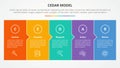 CEDAR feedback model infographic concept for slide presentation with big box fullpage small arrow direction with 5 point list with