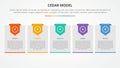 CEDAR feedback model infographic concept for slide presentation with big box with header badge with 5 point list with flat style