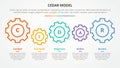 CEDAR feedback model infographic concept for slide presentation with gear horizontal linked with 5 point list with flat style