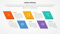 CEDAR feedback model infographic concept for slide presentation with skew rectangle with 5 point list with flat style