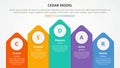 CEDAR feedback model infographic concept for slide presentation with vertical arrow top direction with 5 point list with flat