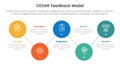 CEDAR feedback model infographic template banner with timeline big circle connection line up and down with 5 point list