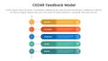 CEDAR feedback model infographic template banner with vertical timeline style with round rectangle shape with 5 point list