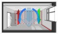 Ceiling air ventilation and air conditioning with wall heating diagram