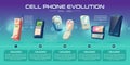 Cell phones evolution cartoon vector banner