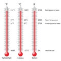 Celsius, Fahrenheit and Kelvin thermometers Royalty Free Stock Photo