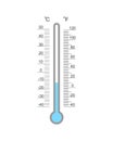 Celsius and Fahrenheit meteorological thermometer degree scale with cold temperature index. Outdoor temperature