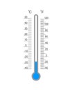 Celsius and Fahrenheit meteorological thermometer degree scale with cold temperature index. Outdoor temperature