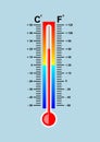 Celsius and fahrenheit meteorology thermometer measuring heat and cold Royalty Free Stock Photo