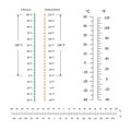 Celsius and fahrenheit temperature scale. markup for meteorology thermometers. vector