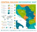 Central Balkan Map - Info Graphic Vector Illustration Royalty Free Stock Photo