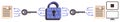 Data Encryption Process with Secure Lock and Key Connections Between Documents and Computer Royalty Free Stock Photo