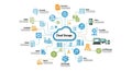 Cloud computing network diagram illustrating diverse digital services Royalty Free Stock Photo