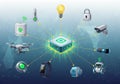 Central processing unit connects various smart devices in a network, symbolizing the Internet of Royalty Free Stock Photo