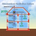 Centralised mechanical extraction system scheme, most commonly known as Mechanical Extraction Ventilation MEV for indoor air